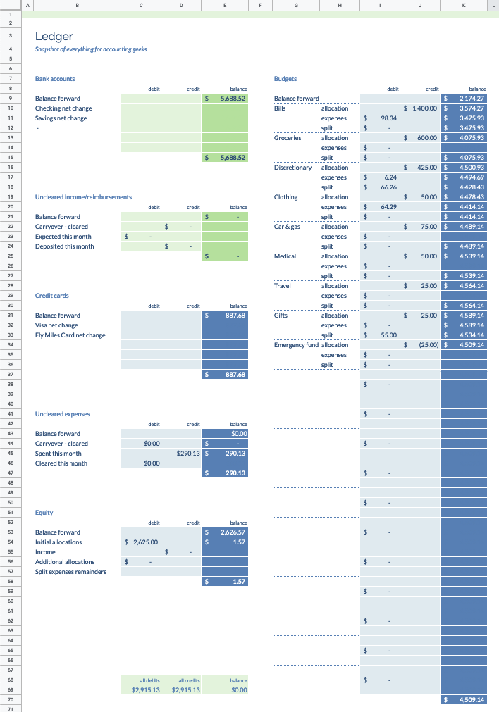 Ledger showing summary of all accounts, including debits, credits, and running balances