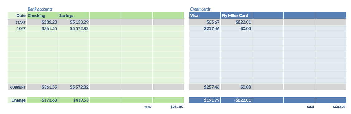 Account balances tables