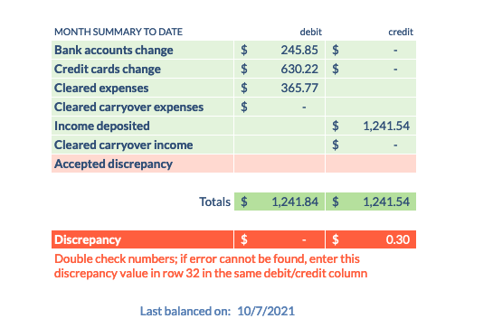 Weekly balance showing a $0.30 discrepancy