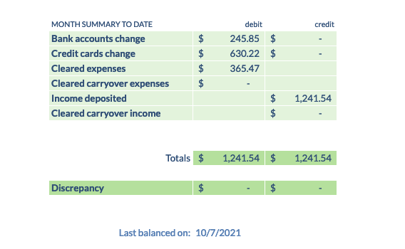 Balanced accounts with matching totals